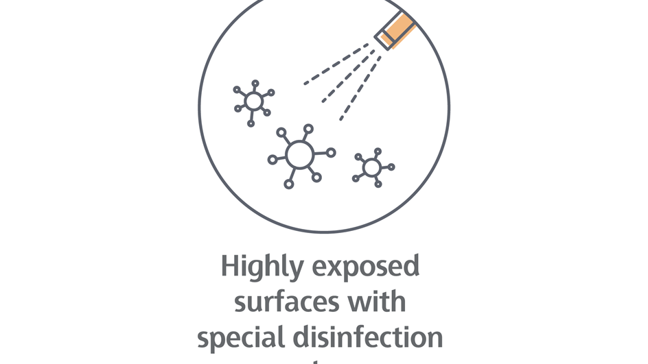 Highly exposed surfaces with special disinfection plan-01