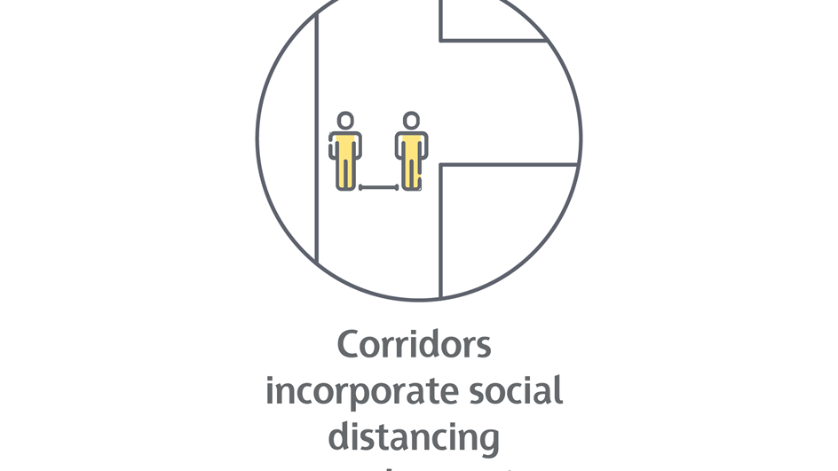 Corridors incorporate social distancing requirements-01