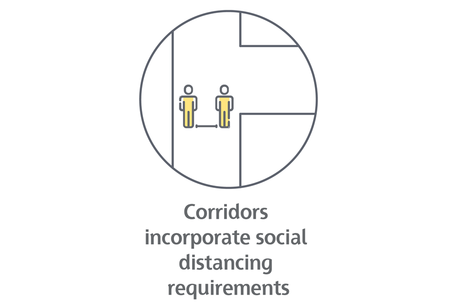Corridors incorporate social distancing requirements-01