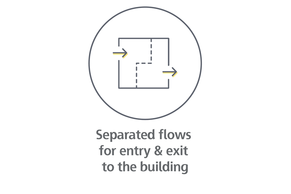Separated flows for entry & exit to the building-01
