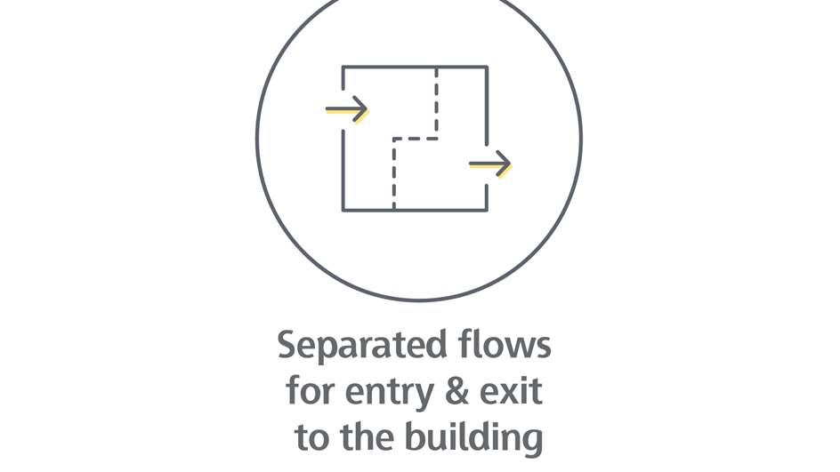 Separated flows for entry & exit to the building-01