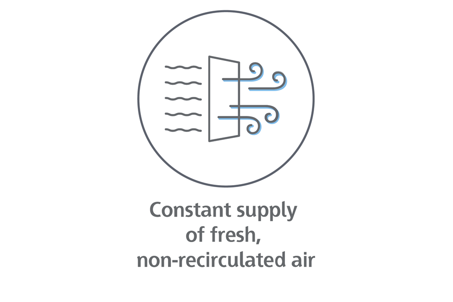 Constat supply of fresh, non-recirculated air-01