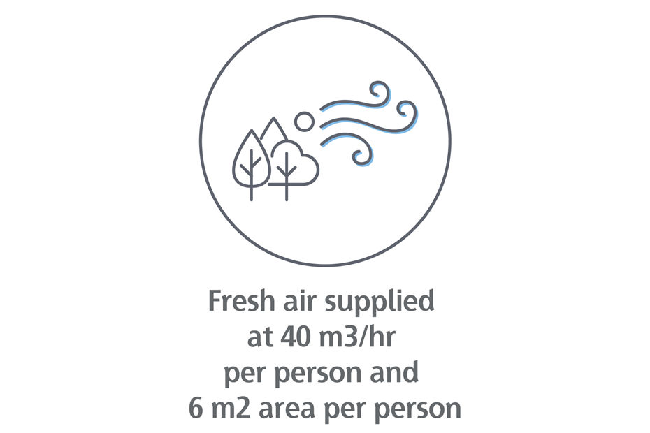 Fresh air supplied at 40 m3 hr per person and 6 m2 area per person-01