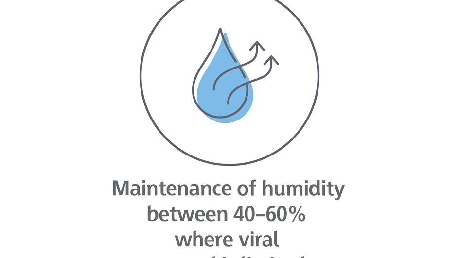 Maintenance of humidity between 40-60 % where viral spread is limited-01-01