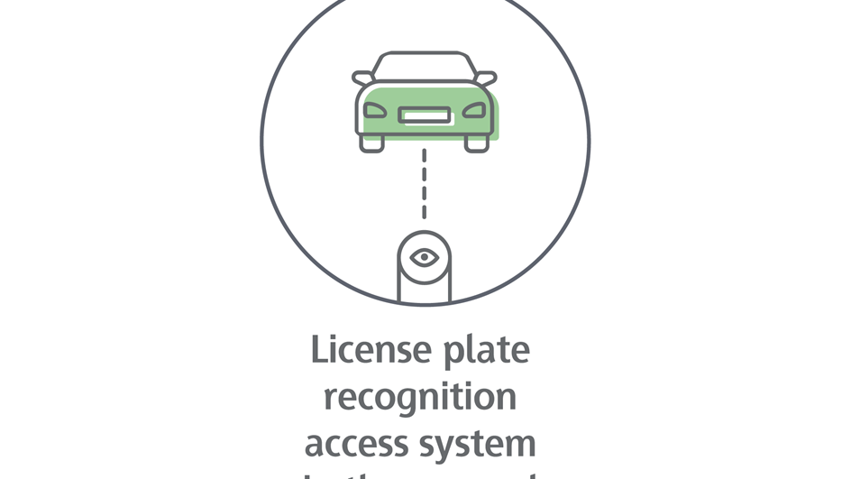 License plate recognition access system in the car park-01